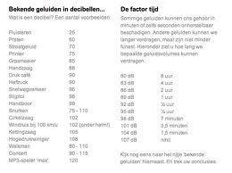 grafiek gehoorschade,gehoor, binnenoor, gehoorbeschadigingen snel opgelopen, gevaar van te harde geluiden, 