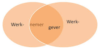 NEMEN EN GEVEN, TEGELTJESWIJSHEID, NEME IS MINSTENS ZO BELANGRIJK ALS GEVEN, GIVE AND TAKE