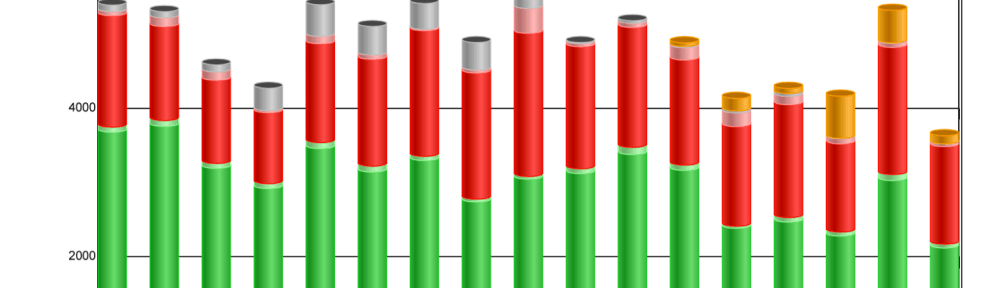 Statistiek, presentiegegevens , statistisch bewijs,