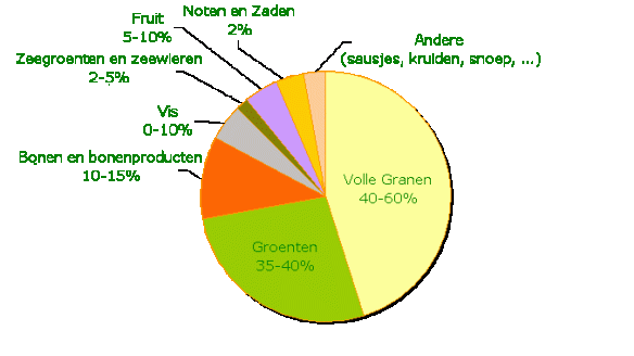 MAKROBIOTIEK, gezond eten