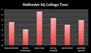 WILLEM HOLLEEDER, crimineel, college tour, karikatuur