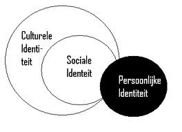 PERSOONLIJKHEIDSSTOORNIS, PERSOONLIJKHEDEN, MASKERS, NORMALE MENSEN, ZIEKE GEESTEN, 